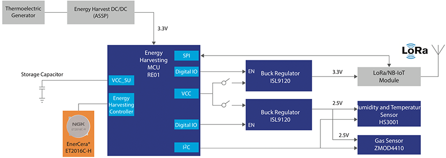 瑞萨生产的传感器系统 系统方框图