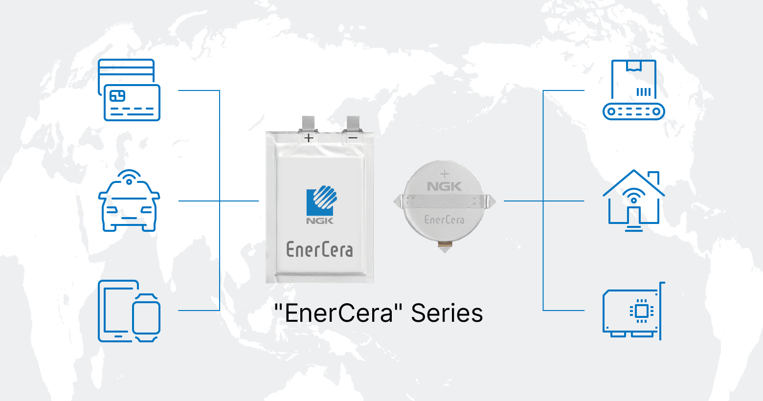 A Future Made Possible by EnerCera battery series