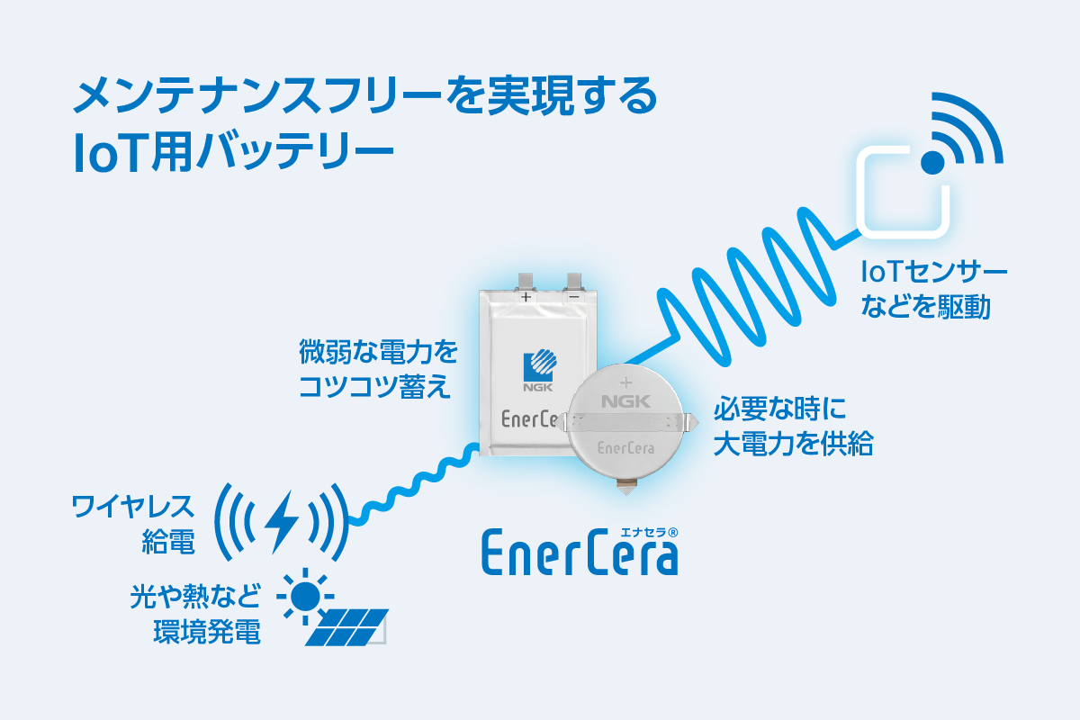 超小型・薄型二次電池 「EnerCera（エナセラ）」シリーズ