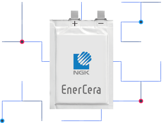 超小型・薄型二次電池 EnerCera Pouch